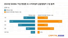 1인 창업과 1인 유니콘에 현혹되지 않기
