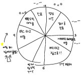 06화 다낭신 환자의 병원 가는 길