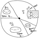 04화 다낭신 환자가 피곤하면