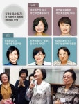 김정숙과 친구들로 사실상 여인천하였던 문재인 청와대