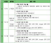 15화 ZOOM에서 하는 미술 프로젝트 수업 2