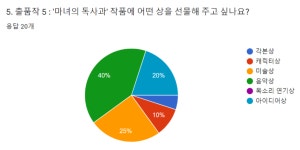 18화 ZOOM에서 하는 미술 프로젝트 수업 5