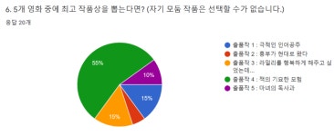 18화 ZOOM에서 하는 미술 프로젝트 수업 5