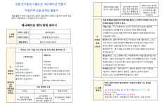15화 ZOOM에서 하는 미술 프로젝트 수업 2