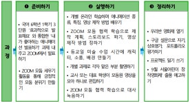 15화 ZOOM에서 하는 미술 프로젝트 수업 2