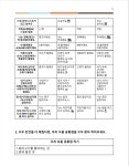 08화 ZOOM 협력학습을 위한 모둠세우기 1