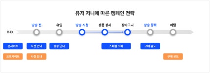 주문을 부르는 라이브 커머스 온사이트 마케팅 주문을 부르는  라이브 커머스 온사이트 마케팅