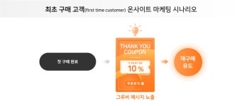 [온사이트 마케팅] 충성고객은 매출을 춤추게 한다! ③