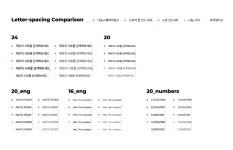 최적의 서체를 찾아서