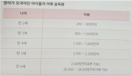 05화 아이가 영어 그림책을 싫어한다고요?