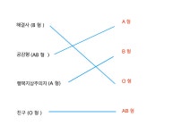 10화 삼형제 이야기