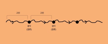11화 기획서는 파워포인트가 아니라 포인트로 쓴다