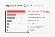 2021 HRD 트렌드, 온택트 직무교육의 모든 것