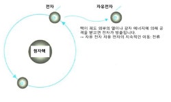 연문위키 - 14편. 전기는 어디에서 왔을까?③