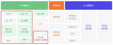 기획자도 파이썬을 배워야 하나요?