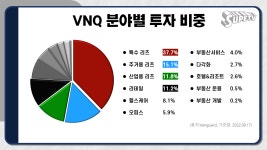 최고의 미국 부동산 ETF & 대표 리츠 기업 찾기