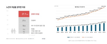 01화 노후 준비가 필요한 이유
