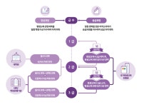 평생교육사자격증 2급 3급 고민이라면?