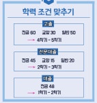 [전문상담교사2급] 비전공자 심리대학원 진학 과정