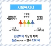 사이버 사회복지사2급 평생교육원으로 7개월 만에 끝냈죠