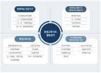 평생교육사자격증 2급 3급 고민이라면?