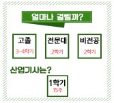 조경기사 응시자격 맞추고 나무의사 준비했던 과정