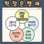 학점은행제 체육학사 취득 후 대학원까지!