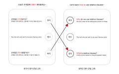 혼자서도 영어 문법이 쉬워지는 방법 3가지