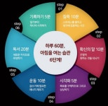 [대하여 시리즈 7] 루틴에 대하여
