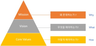[ 아마존 시리즈 #2 ] 미션과 비전 (Mission