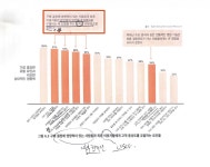 히딩크로부터 B2B 영업을 배우다 | 챌린저 세일