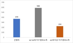 간병비만 400만원? 간병으로 병들어가는 우리 사회