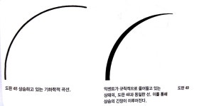 점·선·면-칸딘스키 점·선·면-칸딘스키 