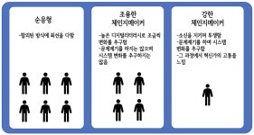 체인지메이커 교사는 어떻게 다른가