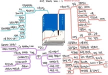 09화 마케터의 영감