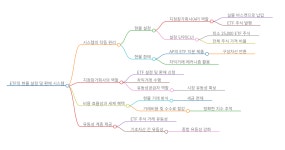 1부 이론편- 현대 투자의 혁신적 도구