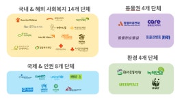 비영리 디지털 마케팅 인사이트 2022