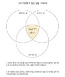 06화 나만의 콘텐츠를 찾기 어렵다면 교집합을 그려봐