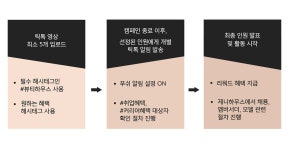 틱톡에 #뷰티하우스 영상 올리고 취뽀도 하고!