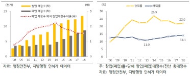 카페 창업