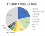 렌터카 1편) 렌터카란 무엇인가?