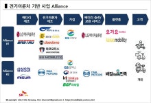 전기이륜차의 시대가 다가온다. 전기이륜차의 시대가 다가온다. 