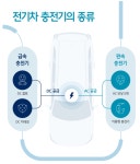 전기차 충전 사업 Value Chain에 대해 알아보자