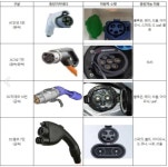전기차 충전 사업 Value Chain에 대해 알아보자