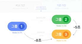 모빌리티 플랫폼 스타트업의 정석 오일나우 모빌리티 플랫폼 스타트업의 정석 오일나우 