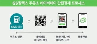 08화 주유소의 변신은 무죄 GS칼텍스의 변화는 지금부터