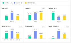 모빌리티 플랫폼 스타트업의 정석 오일나우 모빌리티 플랫폼 스타트업의 정석 오일나우 