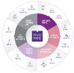 02화 롯데렌터카제2편: 주요 사업부문과 서비스
