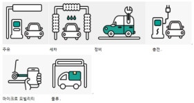 08화 주유소의 변신은 무죄 GS칼텍스의 변화는 지금부터