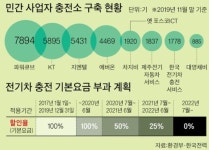전기차 충전 사업 Value Chain에 대해 알아보자